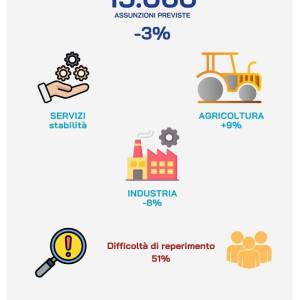 Excelsior 2025-MassaCarrara